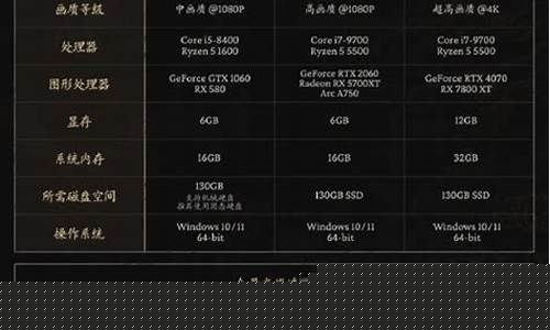 黑神话悟空游戏电脑配置要求_黑神话悟空端