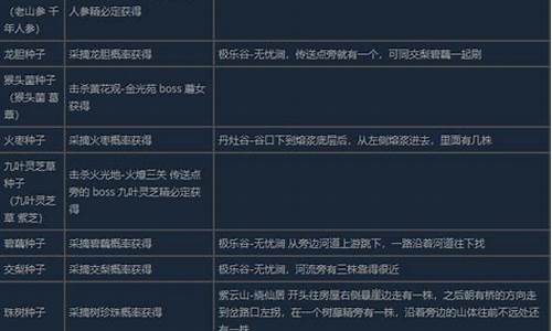 黑神话悟空五十二难_黑神话悟空五十二难攻