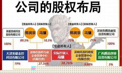 黑神话悟空公司是谁_黑神话悟空股东是谁提