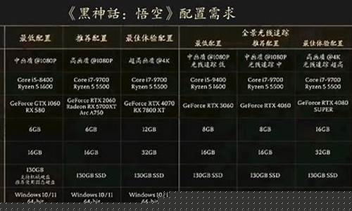 1060能玩黑神话悟空吗手游是真的吗_1