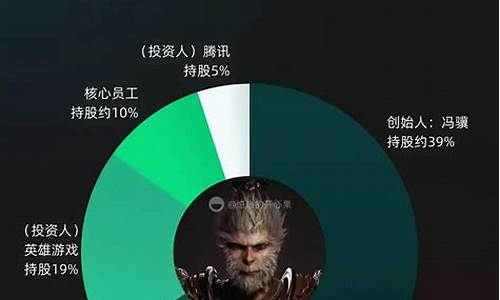 如腾讯代理了《黑神话:悟空》会怎样?_腾